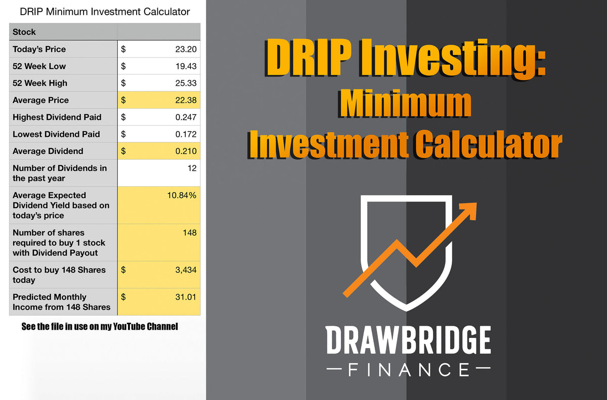 DRIP Investing Minimum Investment Calculator Drawbridge Finance