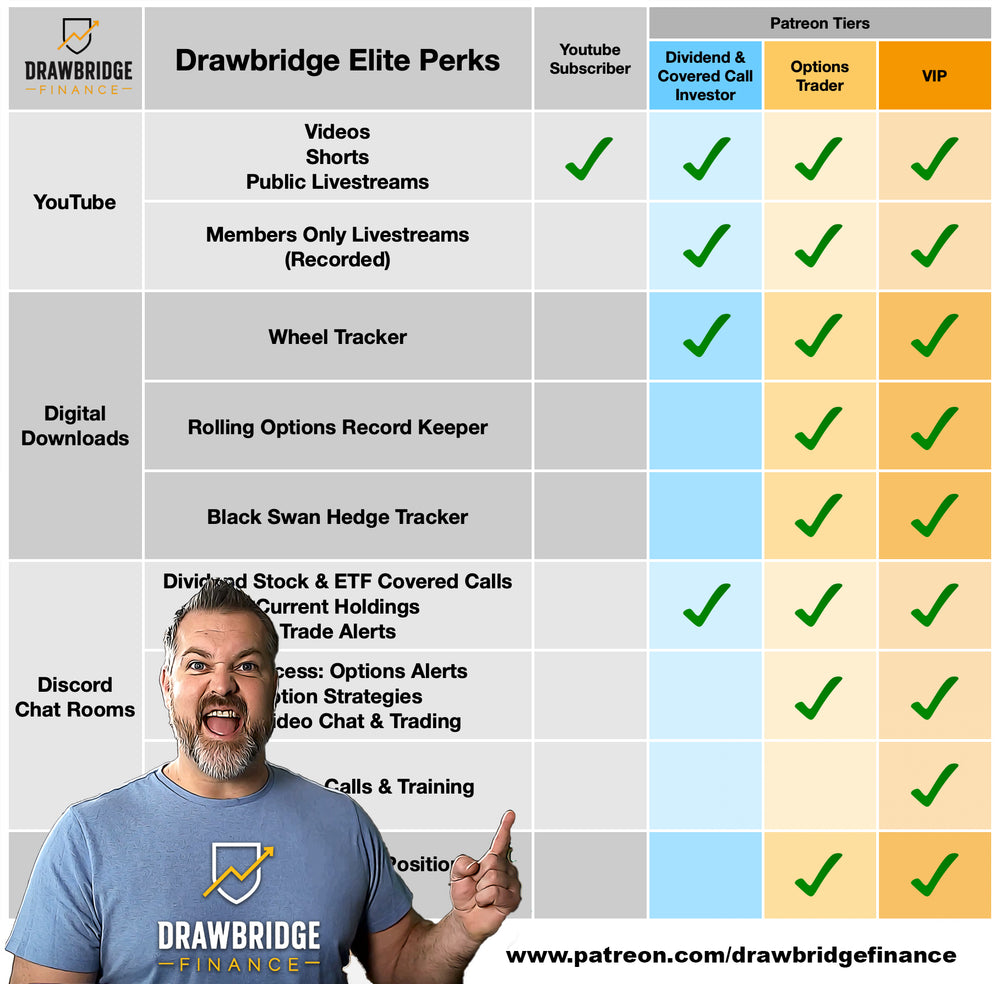 Drawbridge Elite - Paid Member Perks