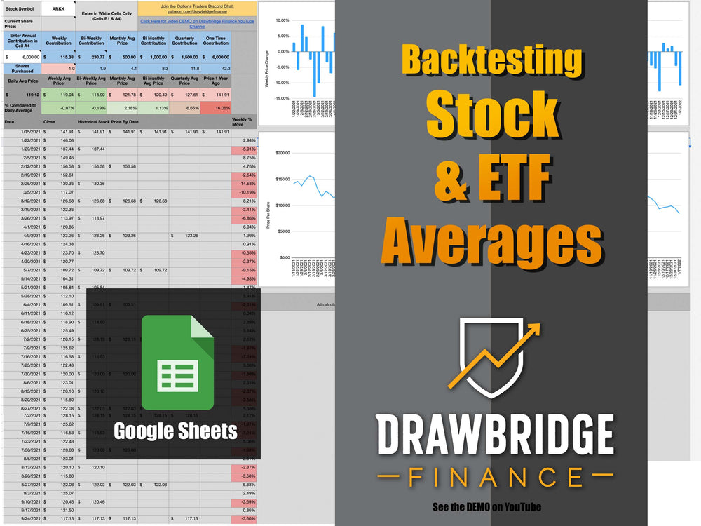 Backtesting Stocks & ETF Averages Spreadsheet