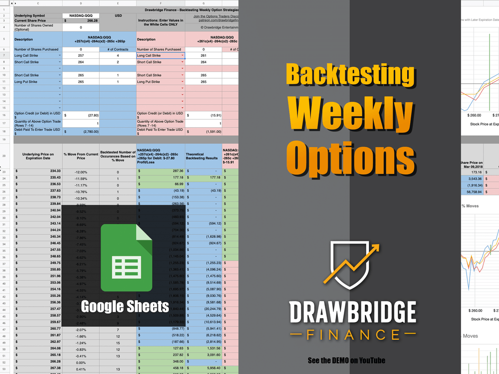 Backtesting Weekly Options Spreadsheet