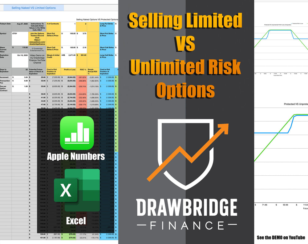 Selling Limited VS Unlimited Risk Options Strategy Calculator with Graph
